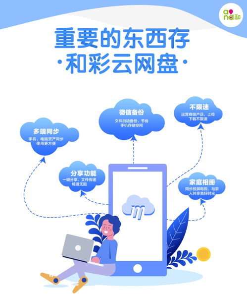 微信云存儲(chǔ)收費(fèi)服務(wù)來(lái)了，移動(dòng)電話短信和通話記錄會(huì)跟風(fēng)推進(jìn)嗎
