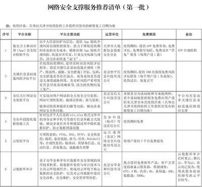 天津免費提供網絡安全支撐服務與網絡信息咨詢服務