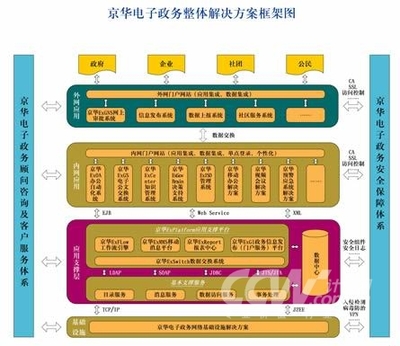 京華網絡電子政務解決方案 打造高效、安全、智能的政務咨詢服務新生態