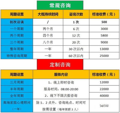 成都心理咨詢收費全解析 網絡咨詢服務定價指南