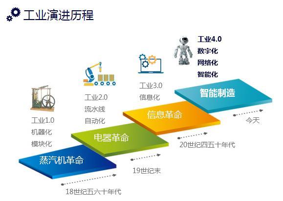 轉(zhuǎn)型工程建設(shè)項(xiàng)目全過(guò)程咨詢服務(wù)的創(chuàng)新思維 - 
